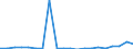 Exports 26403480 Black and white or other monochrome video monitors                                                                                                                                                  /in 1000 p/st /Rep.Cnt: Sweden