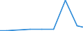 Production sold 26404100 Microphones and their stands (excluding cordless microphones with a transmitter)                                                                                                             /in 1000 p/st /Rep.Cnt: Italy