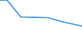 Production sold 26404100 Microphones and their stands (excluding cordless microphones with a transmitter)                                                                                                    /in 1000 p/st /Rep.Cnt: United Kingdom