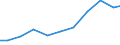 Exports 26404100 Microphones and their stands (excluding cordless microphones with a transmitter)                                                                                                                   /in 1000 Euro /Rep.Cnt: Denmark