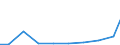 Production sold 26404100 Microphones and their stands (excluding cordless microphones with a transmitter)                                                                                                           /in 1000 p/st /Rep.Cnt: Denmark