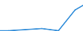 Exports 26404100 Microphones and their stands (excluding cordless microphones with a transmitter)                                                                                                                     /in 1000 Euro /Rep.Cnt: Malta