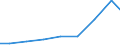 Exports 26404100 Microphones and their stands (excluding cordless microphones with a transmitter)                                                                                                                  /in 1000 Euro /Rep.Cnt: Slovakia