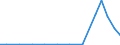 Exports 26404239 Loudspeakers (including speaker drive units, frames or cabinets mainly designed for mounting loudspeakers) (excluding those mounted in their enclosures)                                           /in 1000 p/st /Rep.Cnt: Austria