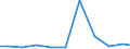 Exports 26404355 Telephonic and measurement amplifiers (excluding high or intermediate frequency amplifiers)                                                                                                         /in 1000 Euro /Rep.Cnt: France