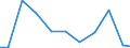 Exports 26404355 Telephonic and measurement amplifiers (excluding high or intermediate frequency amplifiers)                                                                                                    /in 1000 Euro /Rep.Cnt: Netherlands