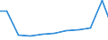 Exporte 26404355 Elektrische Tonfrequenzverstärker für die Fernsprech- oder Messtechnik                                                                                                                       /in 1000 Euro /Meldeland: Deutschland