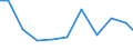 Exports 26404355 Telephonic and measurement amplifiers (excluding high or intermediate frequency amplifiers)                                                                                                          /in 1000 Euro /Rep.Cnt: Italy