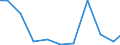 Exports 26404355 Telephonic and measurement amplifiers (excluding high or intermediate frequency amplifiers)                                                                                                       /in 1000 Euro /Rep.Cnt: Portugal