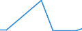 Exports 26404355 Telephonic and measurement amplifiers (excluding high or intermediate frequency amplifiers)                                                                                                     /in 1000 Euro /Rep.Cnt: Luxembourg