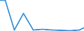 Exports 26404355 Telephonic and measurement amplifiers (excluding high or intermediate frequency amplifiers)                                                                                                        /in 1000 Euro /Rep.Cnt: Finland