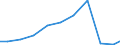 Exports 26404355 Telephonic and measurement amplifiers (excluding high or intermediate frequency amplifiers)                                                                                                        /in 1000 Euro /Rep.Cnt: Austria