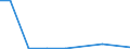 Exports 26404355 Telephonic and measurement amplifiers (excluding high or intermediate frequency amplifiers)                                                                                                        /in 1000 Euro /Rep.Cnt: Estonia