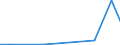 Exports 26404355 Telephonic and measurement amplifiers (excluding high or intermediate frequency amplifiers)                                                                                                       /in 1000 Euro /Rep.Cnt: Slovakia