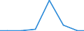 Exports 26404355 Telephonic and measurement amplifiers (excluding high or intermediate frequency amplifiers)                                                                                                       /in 1000 Euro /Rep.Cnt: Slovenia