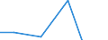 Apparent Consumption 26404355 Telephonic and measurement amplifiers (excluding high or intermediate frequency amplifiers)                                                                                              /in 1000 Euro /Rep.Cnt: EU15