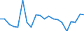 Exports 26404359 Audio-frequency electric amplifiers (including hi-fi amplifiers) (excluding high or intermediate frequency amplifiers, telephonic and measurement amplifiers)                                  /in 1000 Euro /Rep.Cnt: Netherlands