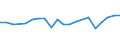 Apparent Consumption 26404359 Audio-frequency electric amplifiers (including hi-fi amplifiers) (excluding high or intermediate frequency amplifiers, telephonic and measurement amplifiers)                         /in 1000 p/st /Rep.Cnt: Germany