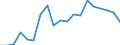 Apparent Consumption 26404359 Audio-frequency electric amplifiers (including hi-fi amplifiers) (excluding high or intermediate frequency amplifiers, telephonic and measurement amplifiers)                           /in 1000 p/st /Rep.Cnt: Italy