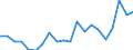 Exports 26404359 Audio-frequency electric amplifiers (including hi-fi amplifiers) (excluding high or intermediate frequency amplifiers, telephonic and measurement amplifiers)                                        /in 1000 Euro /Rep.Cnt: Italy