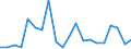 Exports 26404359 Audio-frequency electric amplifiers (including hi-fi amplifiers) (excluding high or intermediate frequency amplifiers, telephonic and measurement amplifiers)                               /in 1000 p/st /Rep.Cnt: United Kingdom