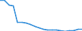 Verkaufte Produktion 26404359 Andere elektrische Tonfrequenzverstärker                                                                                                                                    /in 1000 p/st /Meldeland: Ver. Königreich