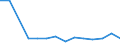 Apparent Consumption 26404359 Audio-frequency electric amplifiers (including hi-fi amplifiers) (excluding high or intermediate frequency amplifiers, telephonic and measurement amplifiers)                         /in 1000 p/st /Rep.Cnt: Denmark