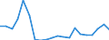 Exports 26404359 Audio-frequency electric amplifiers (including hi-fi amplifiers) (excluding high or intermediate frequency amplifiers, telephonic and measurement amplifiers)                                      /in 1000 p/st /Rep.Cnt: Denmark