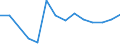 Production sold 26404359 Audio-frequency electric amplifiers (including hi-fi amplifiers) (excluding high or intermediate frequency amplifiers, telephonic and measurement amplifiers)                              /in 1000 p/st /Rep.Cnt: Denmark