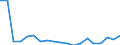 Apparent Consumption 26404359 Audio-frequency electric amplifiers (including hi-fi amplifiers) (excluding high or intermediate frequency amplifiers, telephonic and measurement amplifiers)                           /in 1000 p/st /Rep.Cnt: Spain