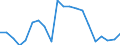 Exports 26404359 Audio-frequency electric amplifiers (including hi-fi amplifiers) (excluding high or intermediate frequency amplifiers, telephonic and measurement amplifiers)                                      /in 1000 p/st /Rep.Cnt: Belgium