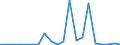 Exports 26404359 Audio-frequency electric amplifiers (including hi-fi amplifiers) (excluding high or intermediate frequency amplifiers, telephonic and measurement amplifiers)                                   /in 1000 p/st /Rep.Cnt: Luxembourg