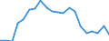 Exports 26404359 Audio-frequency electric amplifiers (including hi-fi amplifiers) (excluding high or intermediate frequency amplifiers, telephonic and measurement amplifiers)                                       /in 1000 p/st /Rep.Cnt: Sweden