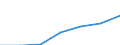 Verkaufte Produktion 26404359 Andere elektrische Tonfrequenzverstärker                                                                                                                                           /in 1000 Euro /Meldeland: Schweden