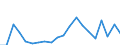 Exports 26404359 Audio-frequency electric amplifiers (including hi-fi amplifiers) (excluding high or intermediate frequency amplifiers, telephonic and measurement amplifiers)                                      /in 1000 p/st /Rep.Cnt: Finland