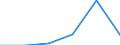 Production sold 26404359 Audio-frequency electric amplifiers (including hi-fi amplifiers) (excluding high or intermediate frequency amplifiers, telephonic and measurement amplifiers)                              /in 1000 p/st /Rep.Cnt: Finland