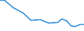 Verkaufte Produktion 26404370 Elektrische Tonverstärkereinrichtungen                                                                                                                                      /in 1000 p/st /Meldeland: Ver. Königreich