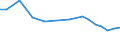 Verkaufte Produktion 26404370 Elektrische Tonverstärkereinrichtungen                                                                                                                                      /in 1000 Euro /Meldeland: Ver. Königreich