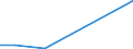 Verkaufte Produktion 26404370 Elektrische Tonverstärkereinrichtungen                                                                                                                                             /in 1000 p/st /Meldeland: Finnland