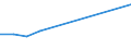 Apparent Consumption 26404400 Radio-telephony or radio-telegraphy reception apparatus (excluding portable receivers for calling or paging, those combined with radio receivers)                                     /in 1000 p/st /Rep.Cnt: Denmark