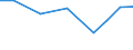 Exporte 26405170 Zusammengesetzte elektronische Schaltungen (Baugruppen) und andere Teile für Geräte zur Bild- und Tonaufzeichnung oder -wiedergabe                                                           /in 1000 Euro /Meldeland: Deutschland