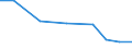 Exporte 26405170 Zusammengesetzte elektronische Schaltungen (Baugruppen) und andere Teile für Geräte zur Bild- und Tonaufzeichnung oder -wiedergabe                                                                /in 1000 Euro /Meldeland: Irland