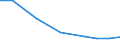 Exporte 26405170 Zusammengesetzte elektronische Schaltungen (Baugruppen) und andere Teile für Geräte zur Bild- und Tonaufzeichnung oder -wiedergabe                                                               /in 1000 Euro /Meldeland: Belgien