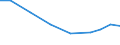 Verkaufte Produktion 26405170 Zusammengesetzte elektronische Schaltungen (Baugruppen) und andere Teile für Geräte zur Bild- und Tonaufzeichnung oder -wiedergabe                                                   /in 1000 Euro /Meldeland: Ungarn