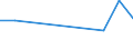 Verkaufte Produktion 26405180 Teile für Mikrofone, Lautsprecher, elektrische Tonfrequenzverstärker und -einrichtungen                                                                                          /in 1000 Euro /Meldeland: Frankreich