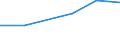 Exports 26405200 Parts of radio receivers and transmitters                                                                                                                                                          /in 1000 Euro /Rep.Cnt: Denmark