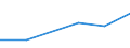 Exports 26405200 Parts of radio receivers and transmitters                                                                                                                                                       /in 1000 Euro /Rep.Cnt: Luxembourg