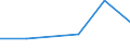 Exports 26405200 Parts of radio receivers and transmitters                                                                                                                                                           /in 1000 Euro /Rep.Cnt: Poland