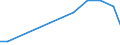 Verkaufte Produktion 26511150 Navigationsinstrumente, -apparate und -geräte für die Luft- oder Raumfahrt (ohne Kompasse)                                                                                         /in 1000 Euro /Meldeland: Dänemark