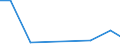 Exports 26511150 Instruments and appliances for aeronautical or space navigation (excluding compasses)                                                                                                              /in 1000 Euro /Rep.Cnt: Estonia